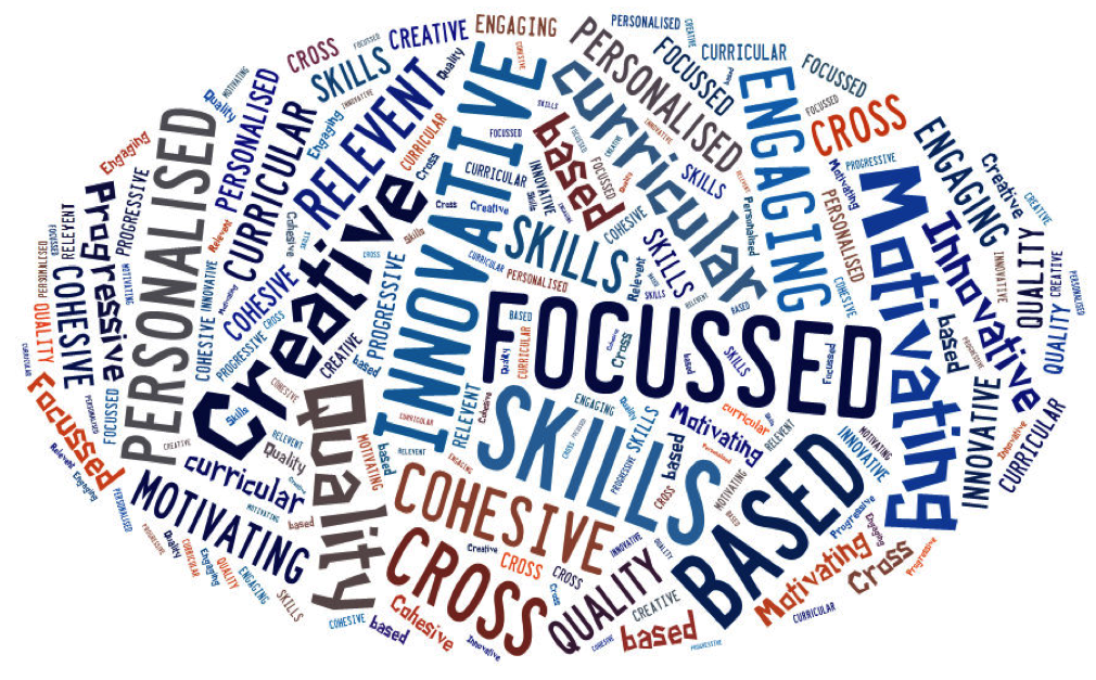 Curriculum words image