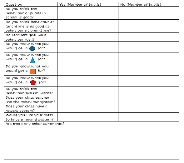 Behaviour Survey Image