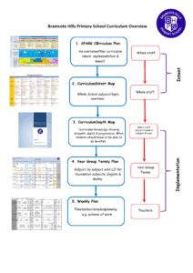 A. BHPS Curriculum Overview.pdf